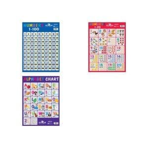 Charts